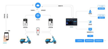 猛犸充電獲螞蟻金服投資，以支付寶小程序深耕下沉市場，強化互聯網數據服務