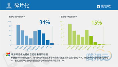 移動游戲行業2014年第一季度數據報告 市場規模爆發式增長，重度化與社交化趨勢凸顯