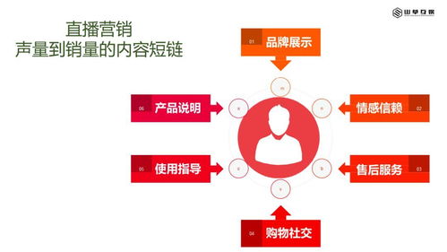 淺談互聯(lián)網(wǎng)內(nèi)容營銷與銷售 從吸引眼球到驅(qū)動交易