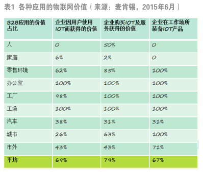 工業(yè)物聯(lián)網(wǎng) 我國(guó)軟件開(kāi)發(fā)驅(qū)動(dòng)下的核心價(jià)值與巨大潛力